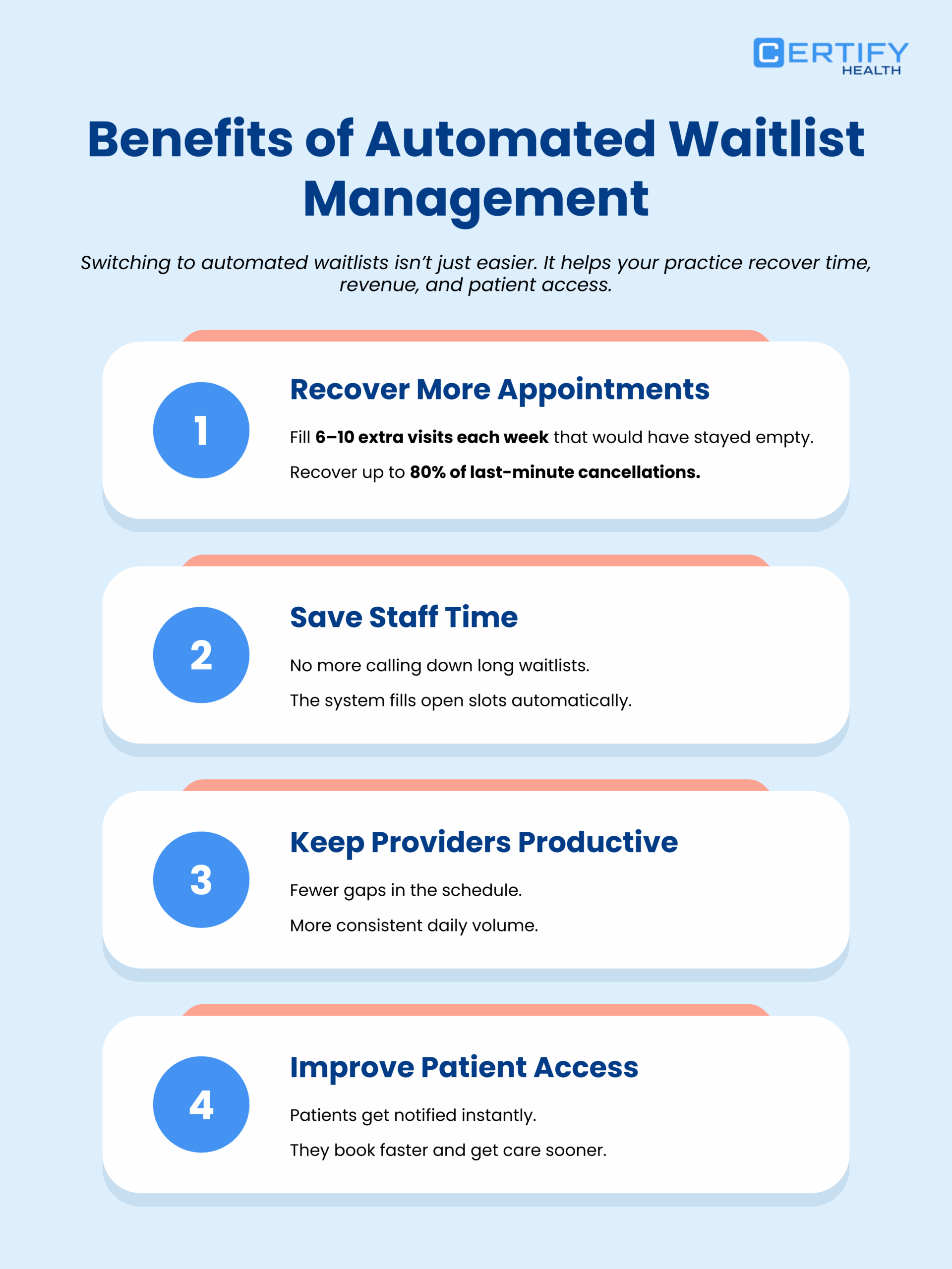 Infographic titled 'Benefits of Automated Waitlist Management' lists advantages such as recovering appointments, saving staff time, keeping providers productive, and improving patient access. Blue and white design with numbered points emphasizes efficiency and accessibility.