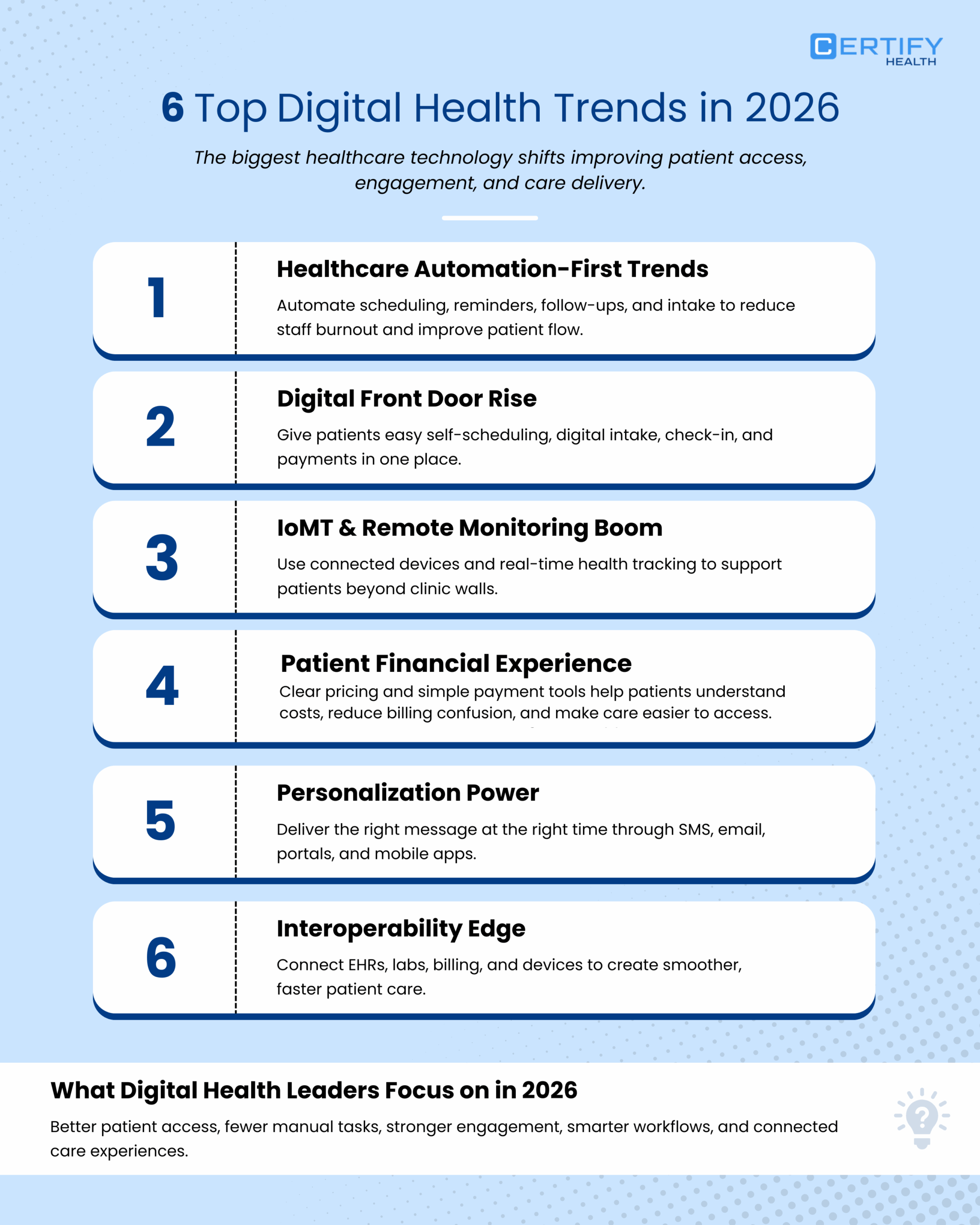 Infographic titled "6 Top Digital Health Trends in 2026" featuring trends like automation, digital front door, IoMT, financial experience, personalization, and interoperability. Each trend includes brief descriptors on enhancing patient access and engagement.
