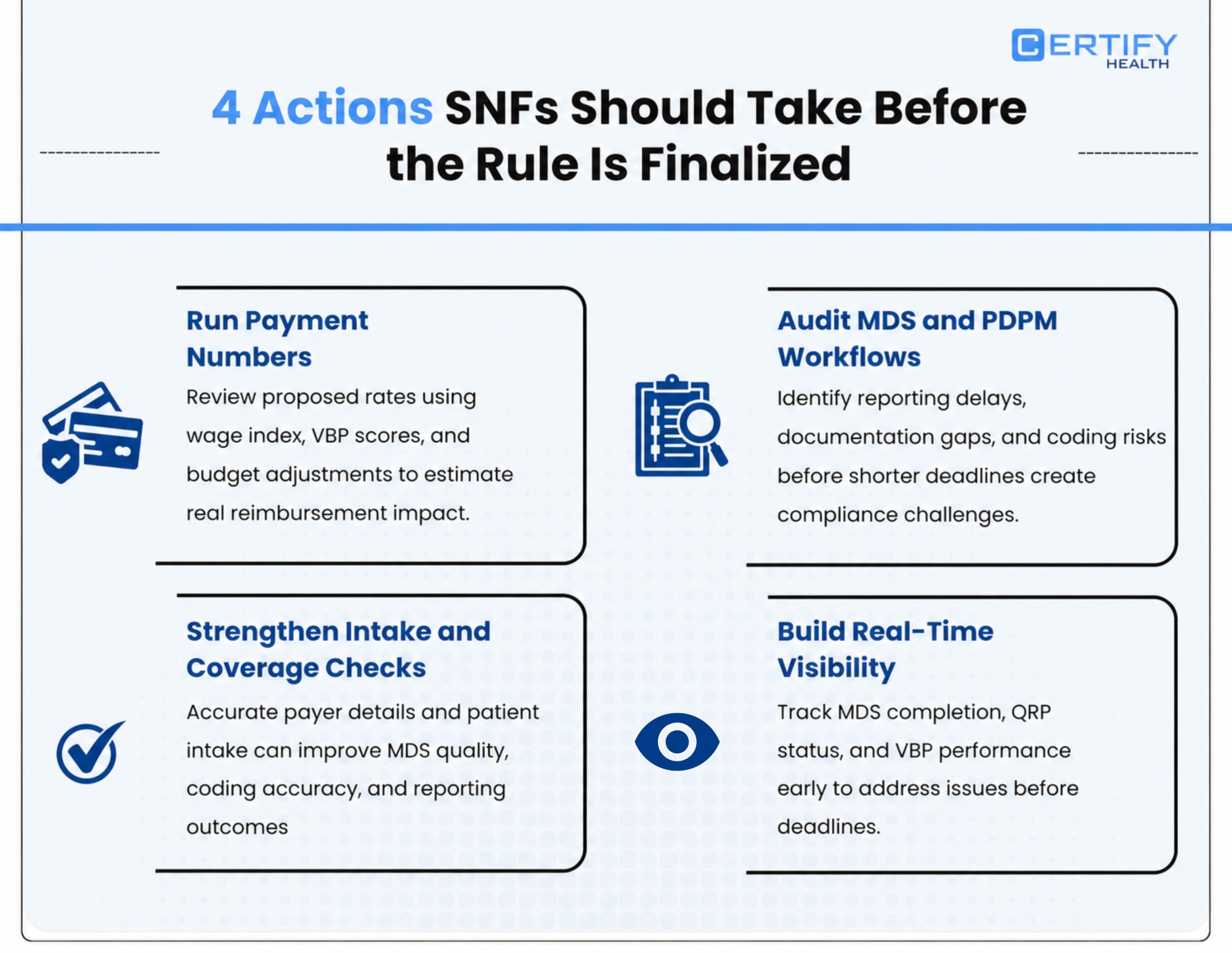 Infographic titled "4 Actions SNFs Should Take Before the Rule Is Finalized" by Certify Health. It highlights four actions: "Run Payment Numbers," "Audit MDS and PDPM Workflows," "Strengthen Intake and Coverage Checks," and "Build Real-Time Visibility," each with relevant icons and descriptions.