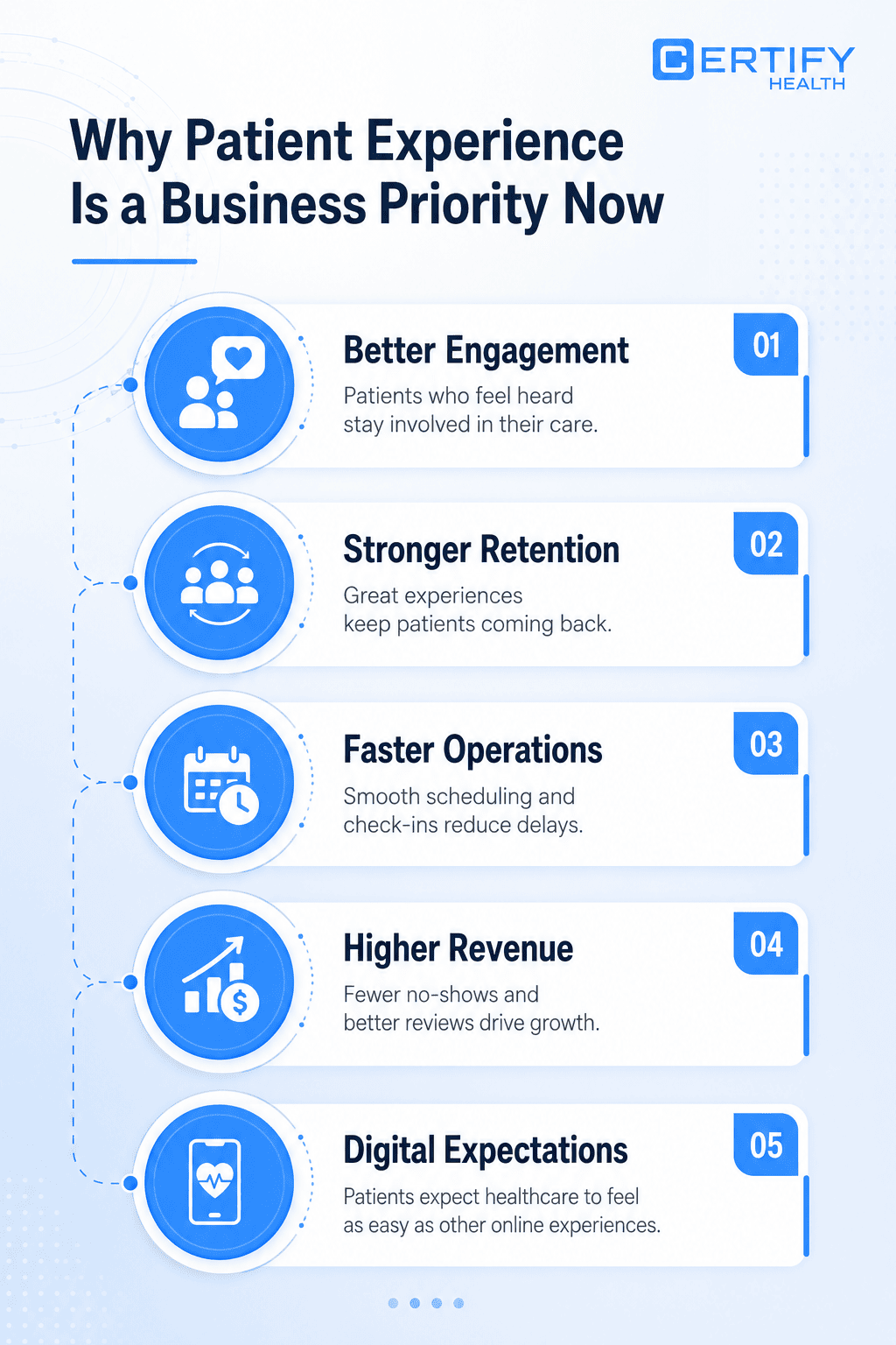 Infographic titled "Why Patient Experience Is a Business Priority Now" lists five benefits: Better Engagement, Stronger Retention, Faster Operations, Higher Revenue, Digital Expectations.