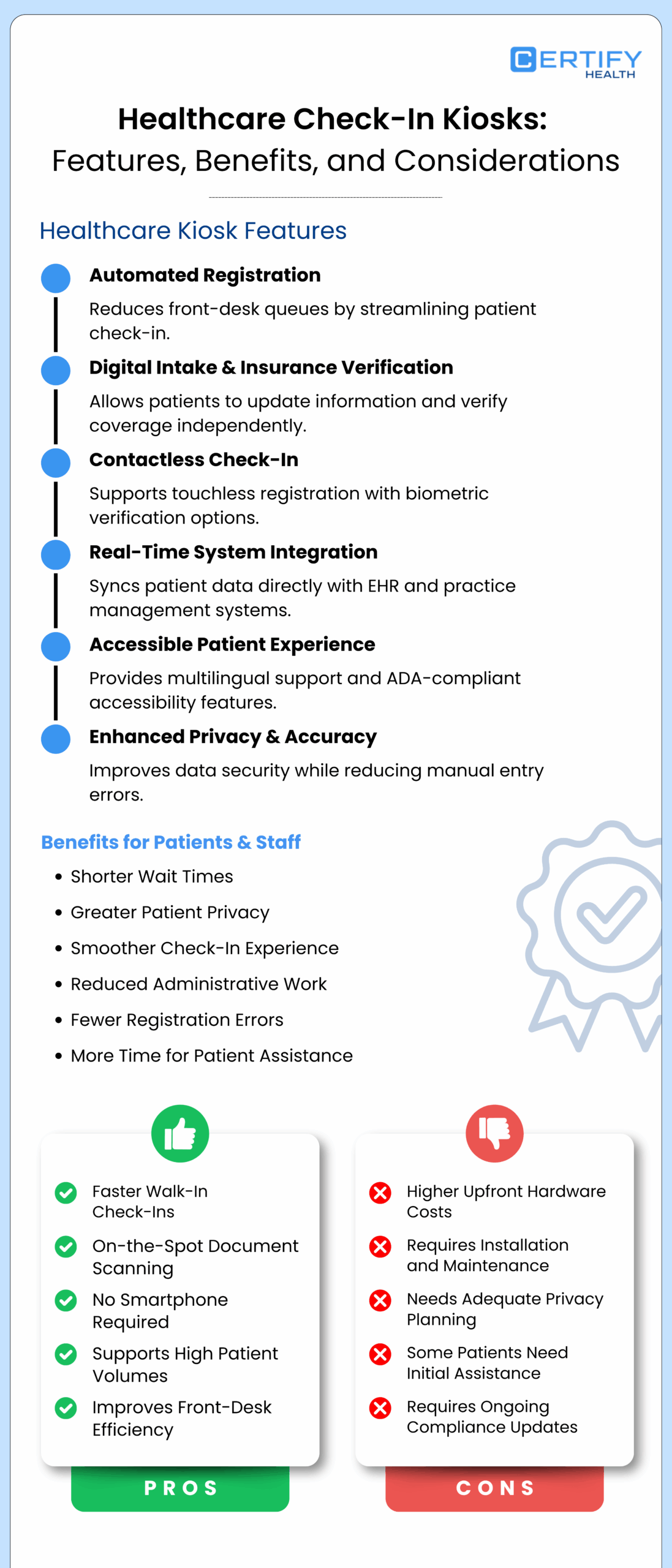 Infographic titled "Healthcare Check-In Kiosks: Features, Benefits, and Considerations." It lists features like automated registration and real-time system integration. Benefits include shorter wait times and greater privacy. Pros and cons are displayed at the bottom, highlighting faster walk-ins as a pro and higher costs as a con.