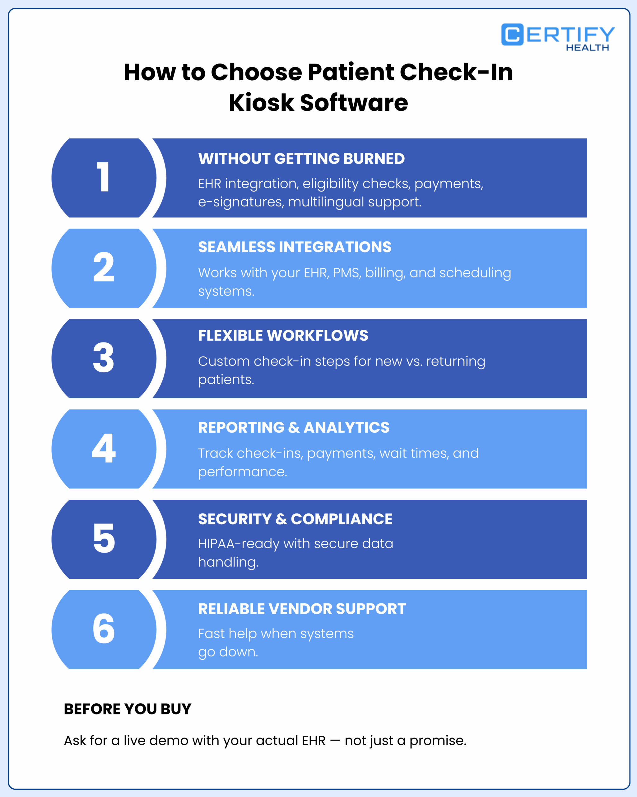 Guide for selecting kiosk software