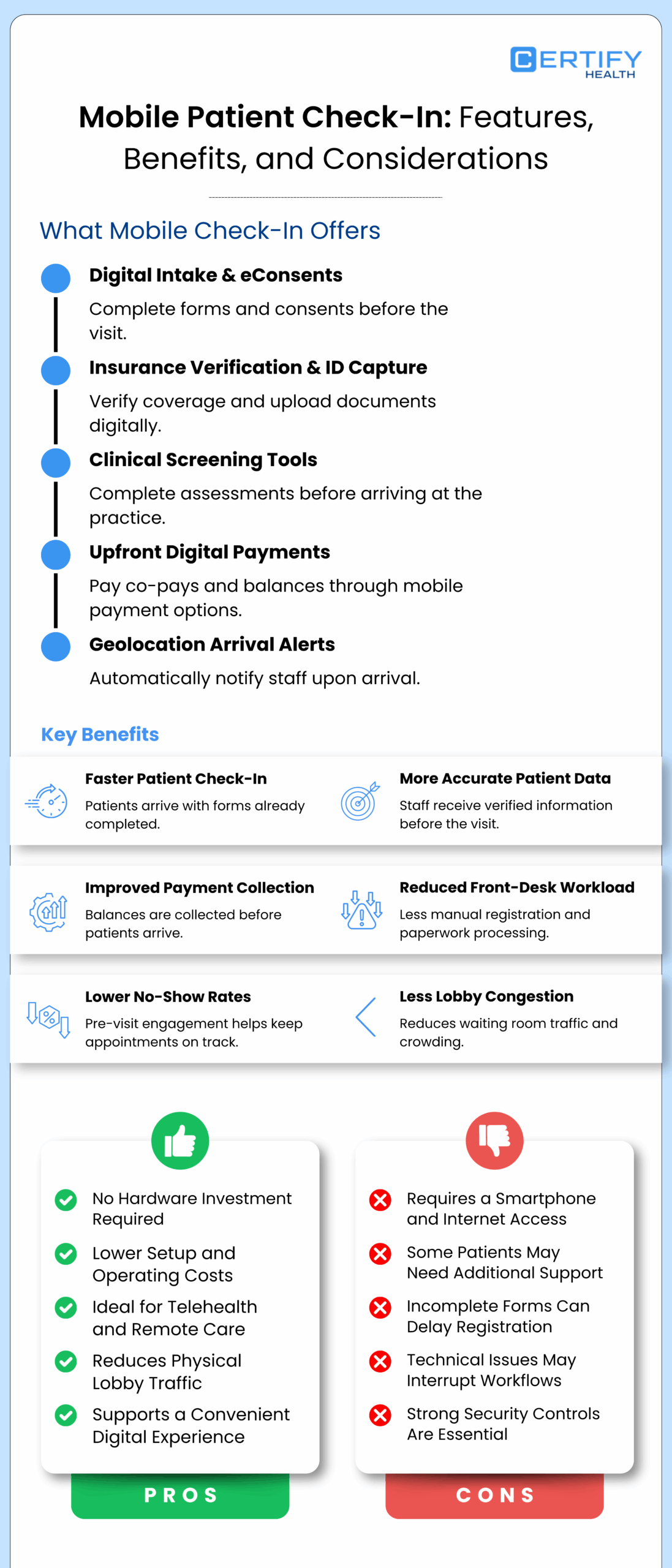 Infographic titled "Mobile Patient Check-In: Features, Benefits, and Considerations" by CERTIFY Health. Lists offerings like digital intake, ID capture, and payment options. Key benefits include faster check-in, accurate data, and reduced workload. Pros include no hardware needed; cons cite technical skills and smartphone requirements.