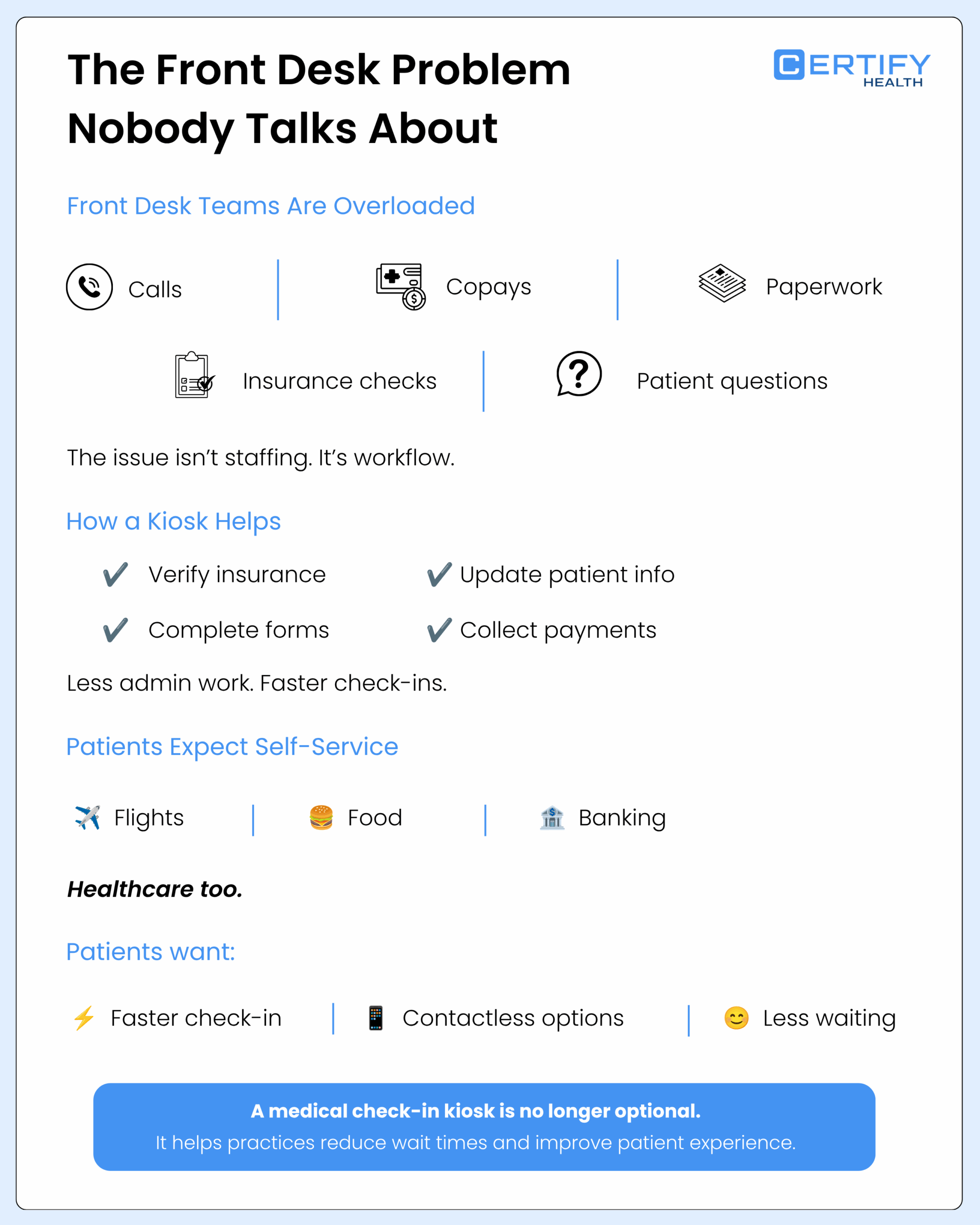 Infographic titled "The Front Desk Problem Nobody Talks About" by Certify Health, highlighting that front desk teams are overwhelmed with tasks like calls and paperwork. It explains how kiosks can help streamline processes like verifying insurance, updating patient info, and collecting payments. The infographic emphasizes the shift towards self-service in various sectors, including healthcare, and suggests a medical check-in kiosk reduces wait times.
