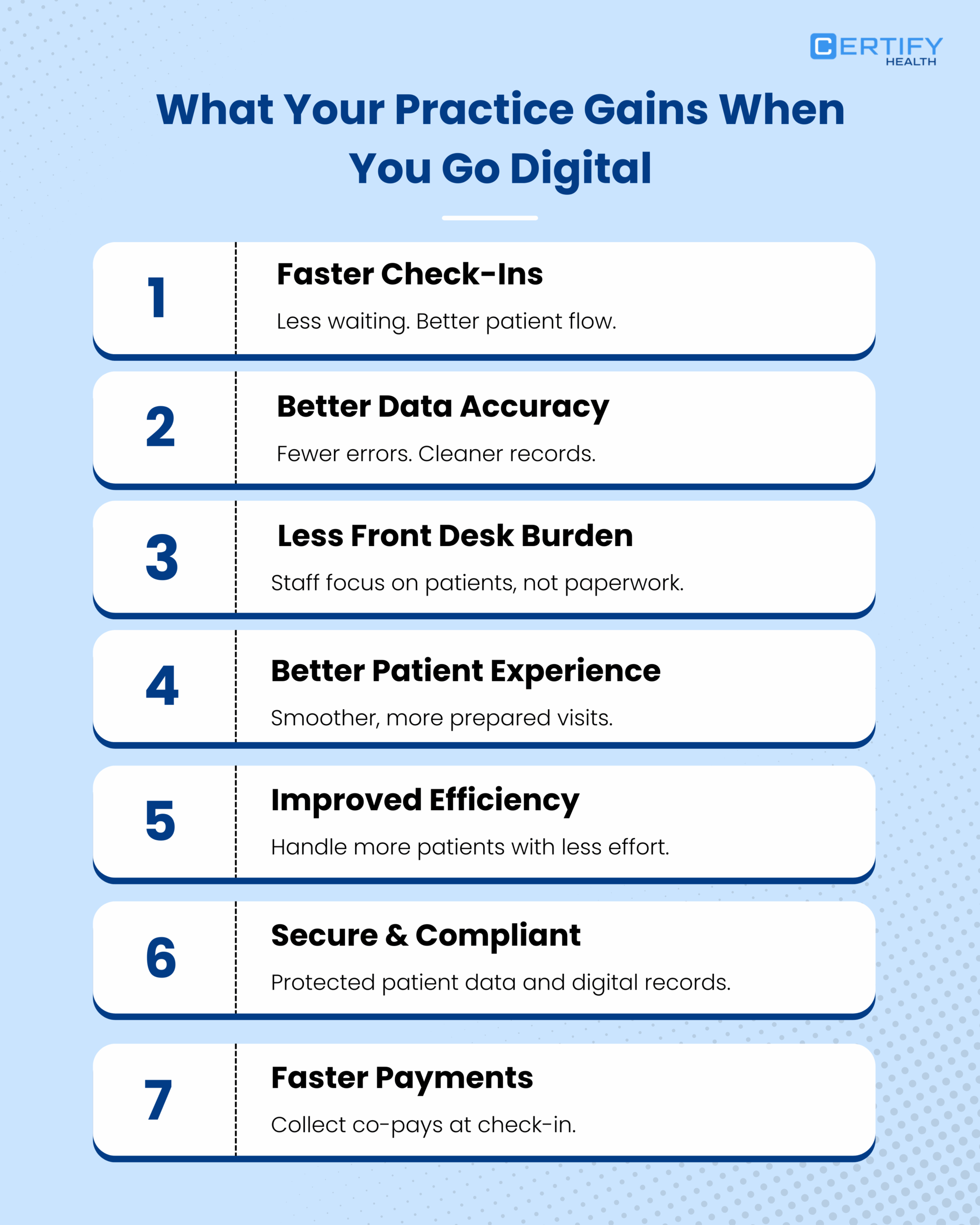 Digital benefits list for medical practices with seven items including faster check-ins, better data accuracy, and improved efficiency.