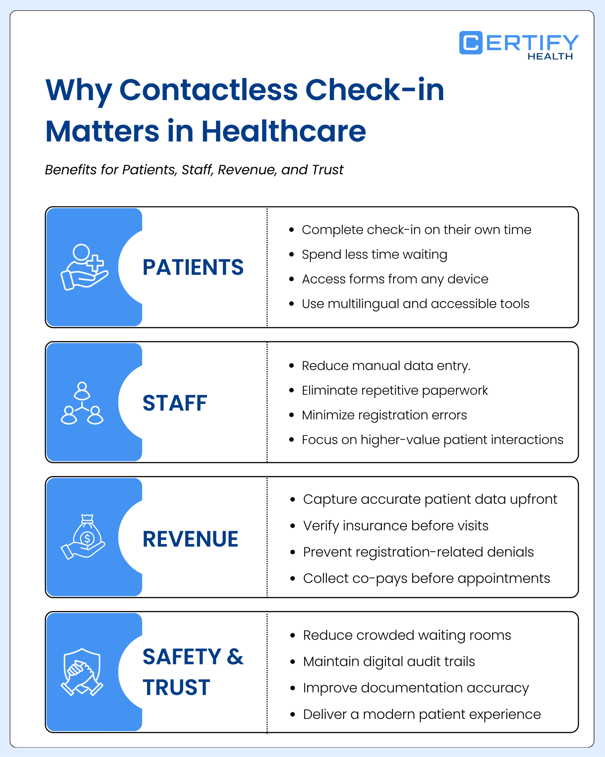 Infographic titled "Why Contactless Check-in Matters in Healthcare" outlines benefits for patients, staff, revenue, and safety.