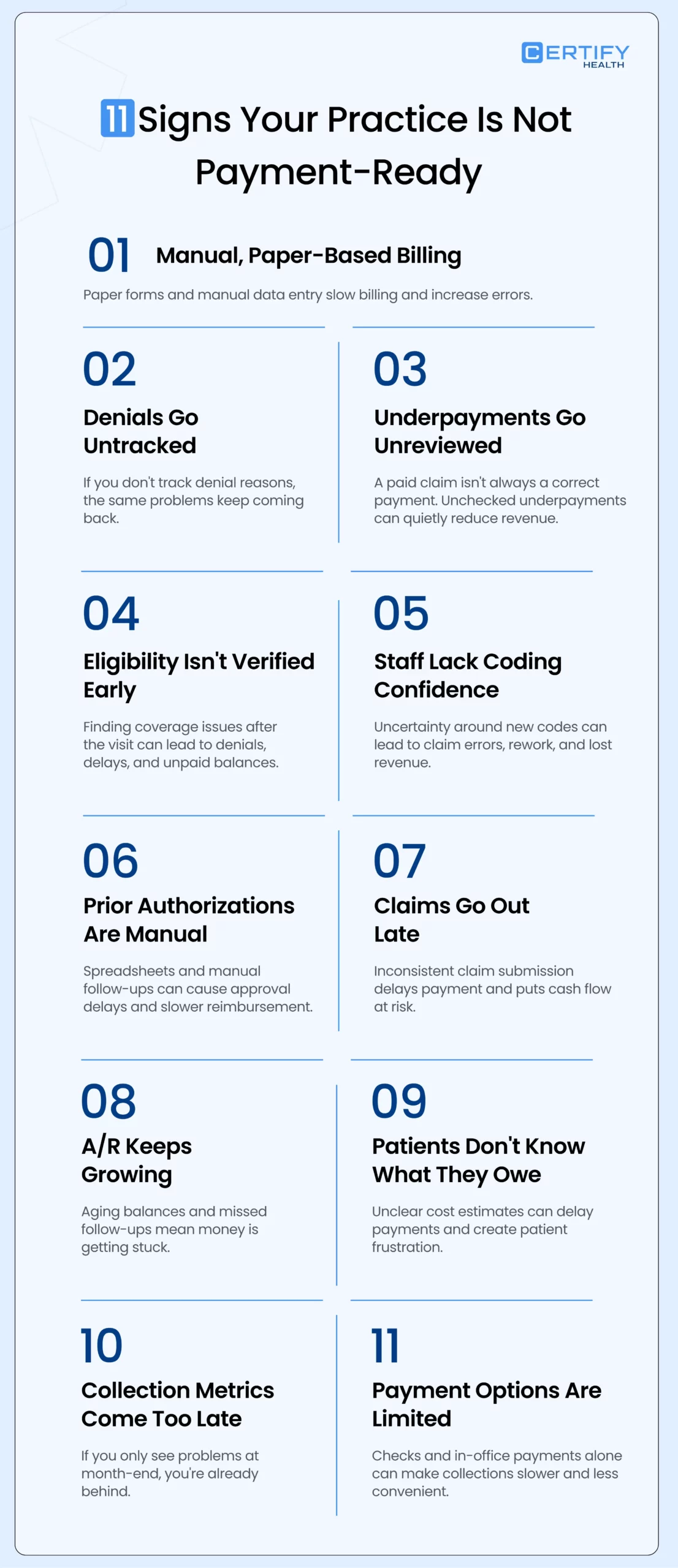 Infographic titled “11 Signs Your Practice Is Not Payment-Ready,” listing warning signs including manual billing, untracked denials, unreviewed underpayments, late eligibility verification, coding uncertainty, manual prior authorizations, late claims, growing A/R, unclear patient costs, delayed collection metrics, and limited payment options.