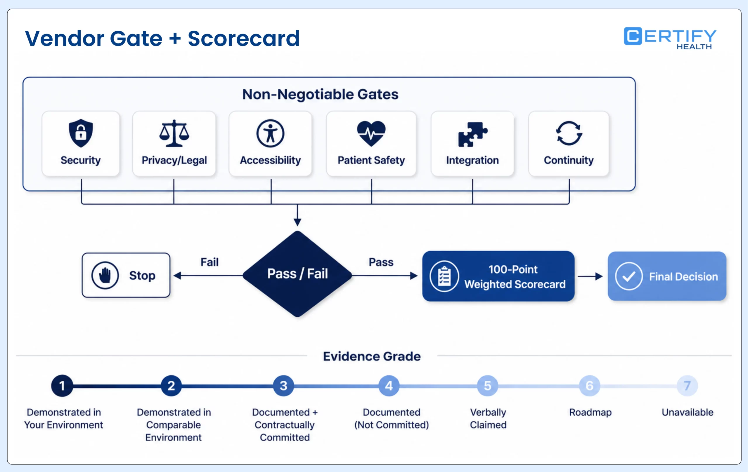 Not applicable for the canonical HTML scorecard table