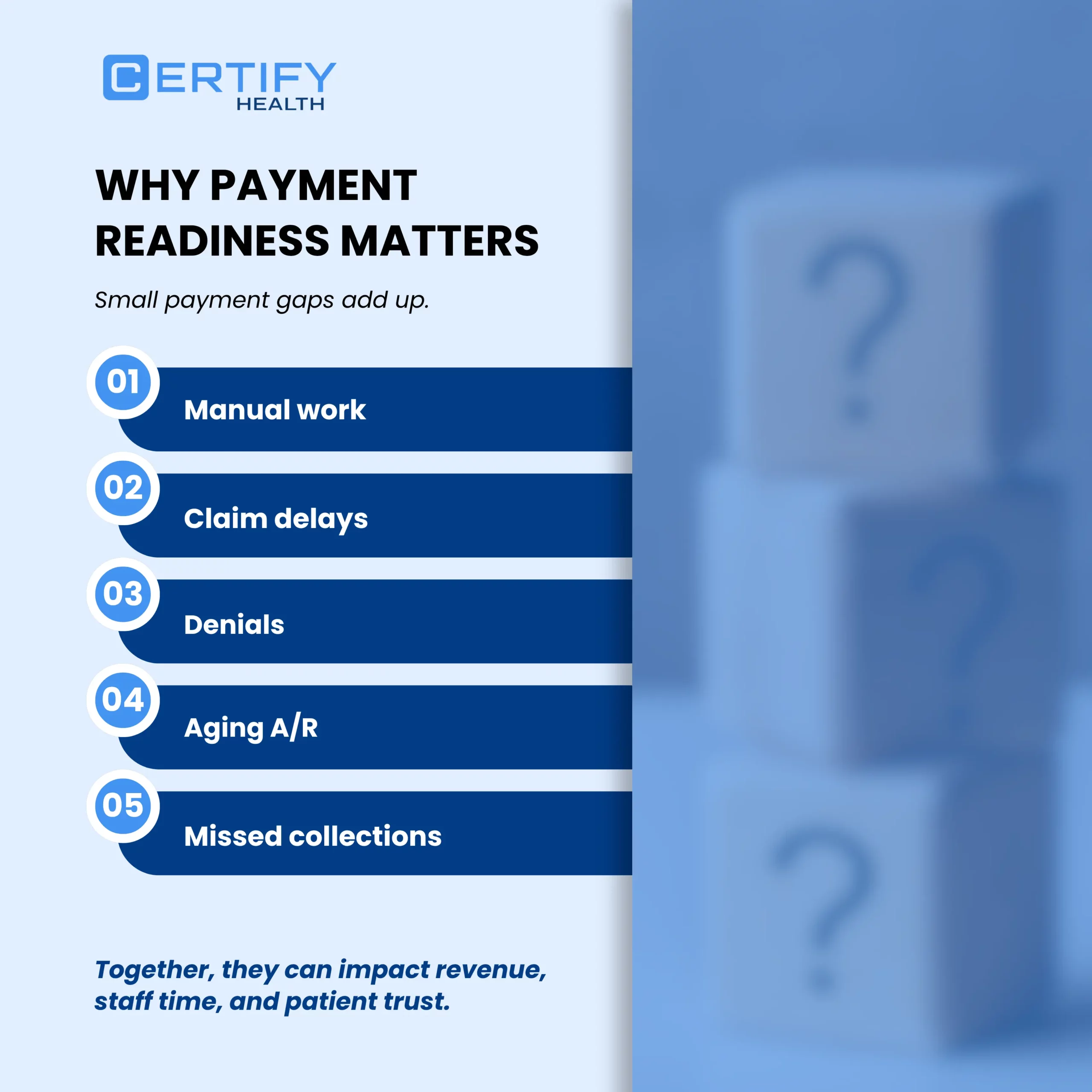Infographic titled “Why Payment Readiness Matters” showing five payment gaps, manual work, claim delays, denials, aging A/R, and missed collections, and explaining that together they can impact revenue, staff time, and patient trust.
