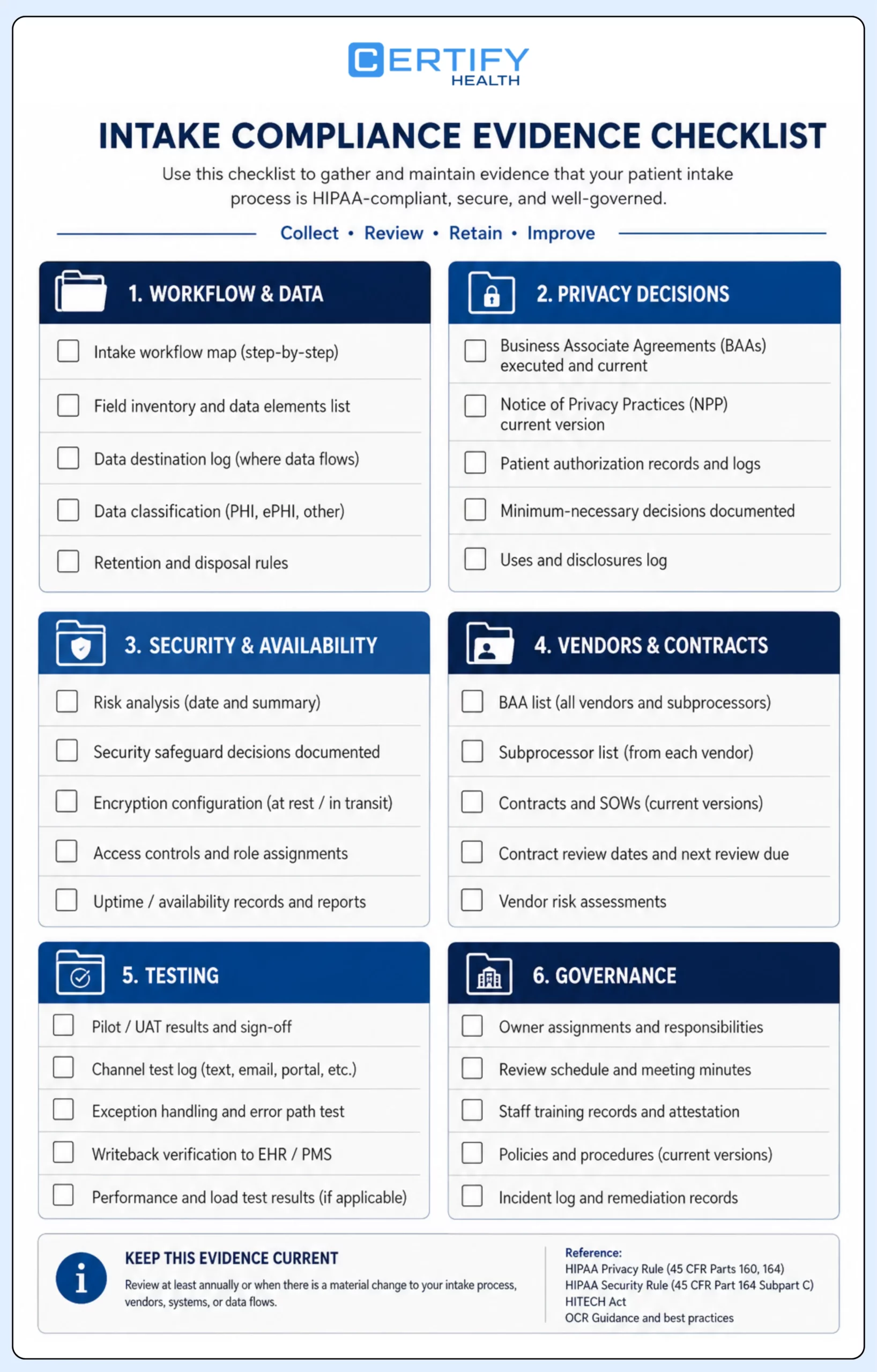 HIPAA patient intake evidence checklist covering workflow, privacy, security, vendors, testing, and governance